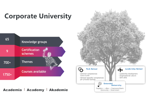 Corporate University